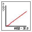 トルク曲線