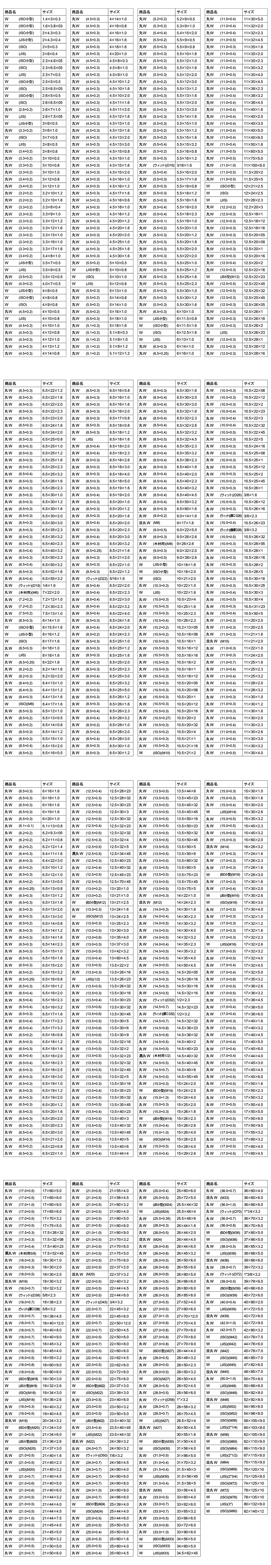 鉄座金 規格サイズ一覧表