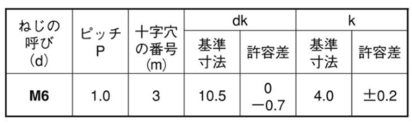 鉄(+)丸頭 小ねじ (全ねじ) 製品規格
