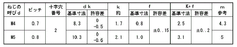 鉄(+)バインド頭 小ねじ (ねじ部50mm) 製品規格