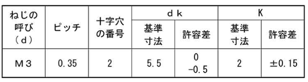 鉄(+)ナベ頭 小ねじ(細目)(全ねじ)(パック入り) 製品規格