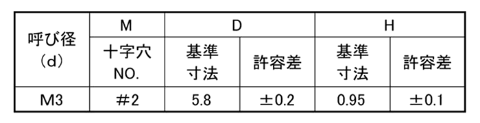 鉄(+)超低頭小ねじ(AHN3-CT)(H＝0.95) 製品規格
