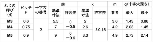黄銅(+) ナベ頭 小ねじ (旧JIS)(全ねじ) 製品規格