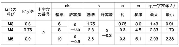 黄銅(+) 皿頭 小ねじ (旧JIS)(全ねじ) 製品規格