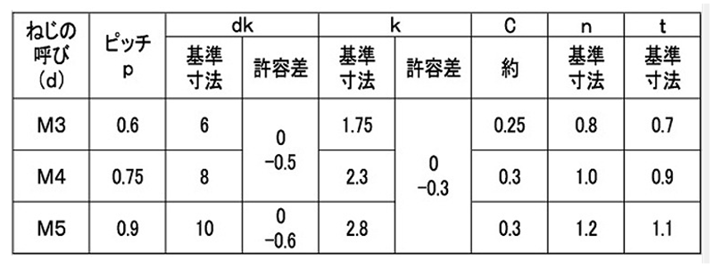 黄銅(-) 皿頭 小ねじ (旧JIS)(全ねじ) (スリワリ頭) 製品規格