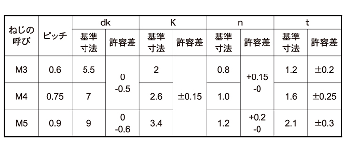 黄銅(-) 丸頭 小ねじ (旧JIS)(全ねじ) (スリワリ頭) 製品規格