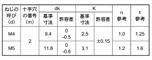 黄銅(+)(-)トラス頭 小ねじ (全ねじ)(プラマイ) 製品規格