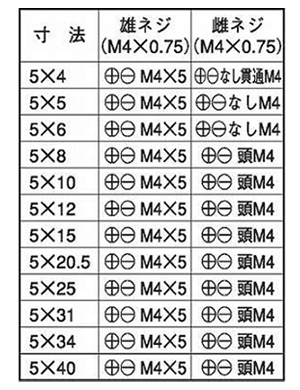 黄銅 組ねじ(M4・旧JIS) 製品規格
