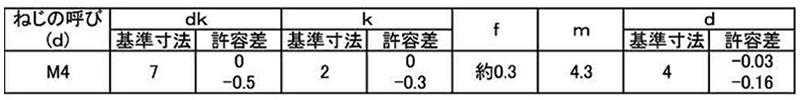 ステンレス(+)丸皿頭 小ねじ 小頭 (M4・D＝7)(全ねじ) 製品規格
