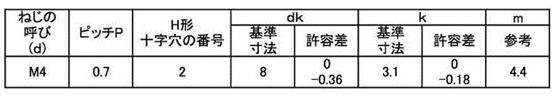 ステンレス(+) なべ頭 小ねじ 新JIS規格-1996 製品規格
