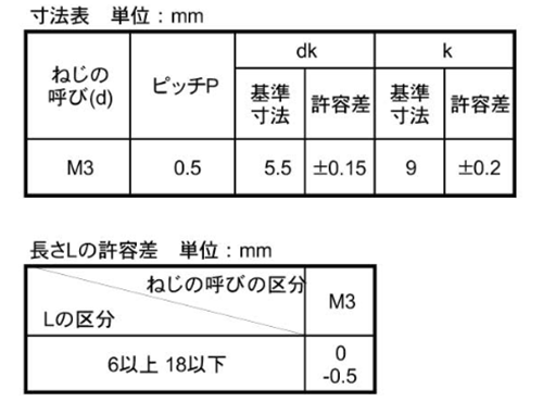 ステンレス スリ割り無し 長頭ローレットネジAタイプ (アヤ目) 製品規格