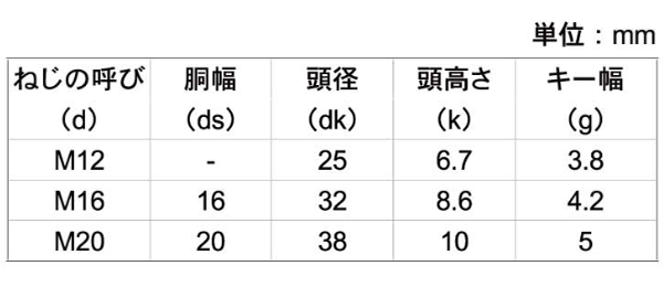 鋼 S45C キー付き皿ボルト(ボルト単体)(ミリねじ) 製品規格