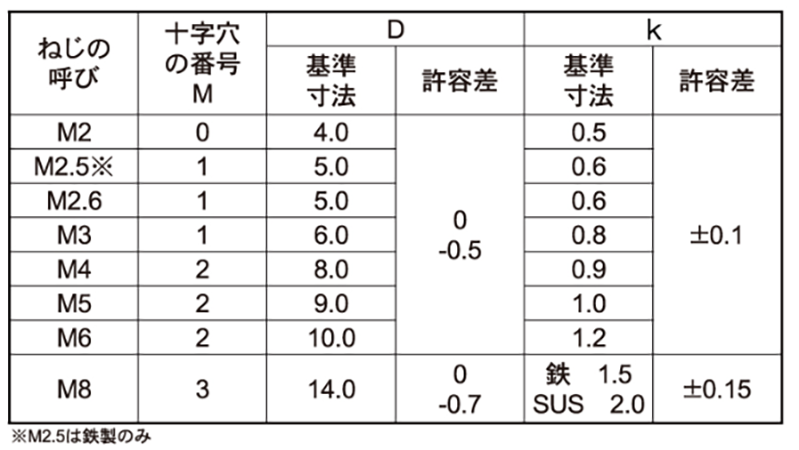  製品規格