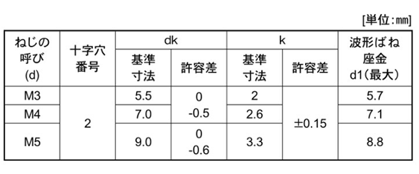鉄(+) ナベ頭セムス小ねじ SP＝2 (ツーロック・バネ座組込) 製品規格