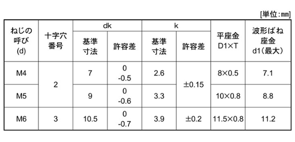 鉄(+) ナベ頭セムス小ねじ SP＝4 (ツーロック・バネ座+JIS小形平座 組込) 製品規格