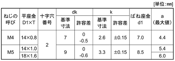 鉄(+) ナベ頭セムス小ねじ PD＝3 (バネ座+特大径・平座組込) 製品規格
