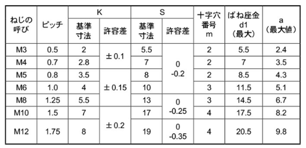 鉄(+)六角アプセット頭セムス小ねじ P＝2 (バネ座組込) 製品規格