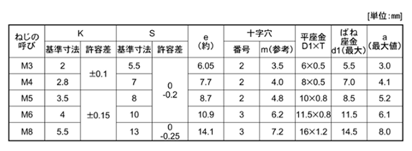 鉄(+)六角アプセット頭セムス小ねじ P＝4 (バネ座+JIS小形平座 組込) 製品規格
