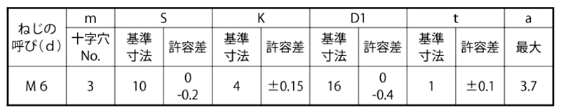 鉄(+)六角アプセット頭セムス小ねじ PD＝1 (大径平座組込) 製品規格