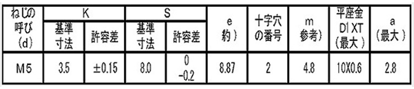 鉄(+)六角アプセット頭セムス小ねじ LI＝2 (内歯座金 組込) 製品規格