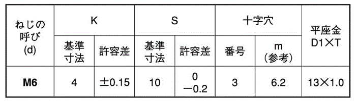 鉄(+)(-)六角アプセット頭セムス小ねじ P＝1(JIS平座 組込)(プラマイ) 製品規格