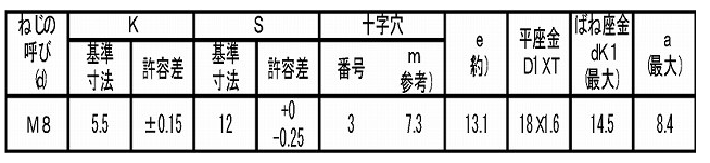 鉄(+)小形六角アプセット頭セムス小ねじ P＝3 (バネ座+JIS平座 組込) 製品規格