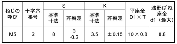 鉄(+)六角アプセット頭セムス小ねじ SP＝4 (ツーロック・バネ座+JIS小形平座 組込) 製品規格