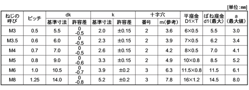 鉄(+)(-) ナベ頭セムス小ねじ P＝4 (バネ座+JIS小形平座 組込) 製品規格