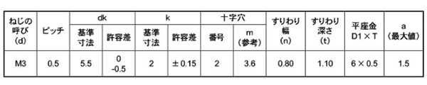 鉄(+)(-)ナベ頭セムス小ねじ PK＝1(JIS小形 平座 組込) 製品規格