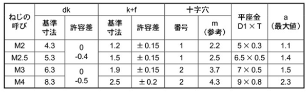 鉄(+)バインド頭セムス小ねじ I＝1(ISO平座 組込) 製品規格