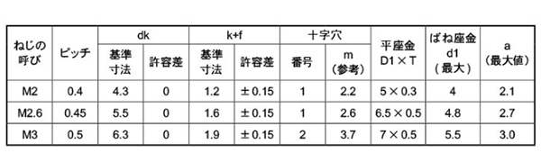 鉄(+)バインド頭セムス小ねじ I＝3 (バネ座+ISO平座 組込) 製品規格