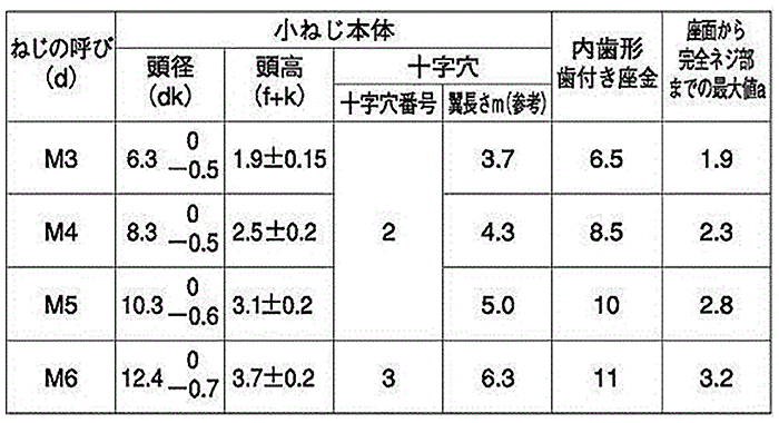 鉄(+)バインド頭セムス小ねじ LI＝2 (内歯座金 組込) 製品規格