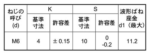 鉄 (4マーク)六角アプセット頭セムス小ねじ SP＝2 (ツーロック・バネ座組込) 製品規格