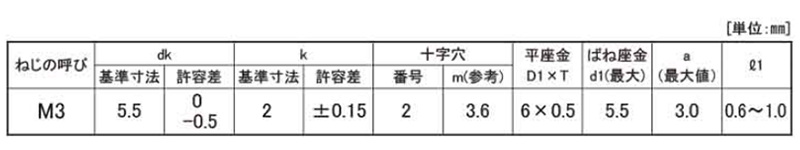 鉄(+) ナベ頭セムス小ねじ P＝4(丸先タイプ)(バネ座+JIS小形平座 組込) 製品規格