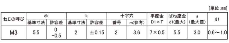 鉄(+) ナベ頭セムス小ねじ I＝3(丸先タイプ)(バネ座+ISO平座 組込) 製品規格