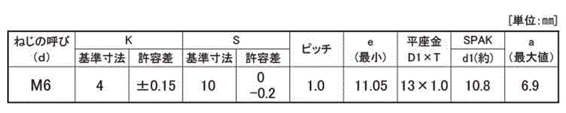 鋼 (7マーク)六角アプセット頭セムス小ねじ SP＝3 (ツーロック・バネ座+JIS平座 組込) 製品規格