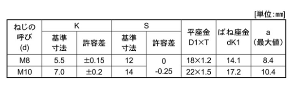 鋼 (7マーク)六角アプセット頭セムス小ねじ P＝3 (バネ座+JIS平座 組込) 製品規格
