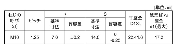 鋼 (7マーク)小形六角アプセット頭セムス小ねじ (細目) SP＝3 (ツーロック+JIS平座 組込) 製品規格