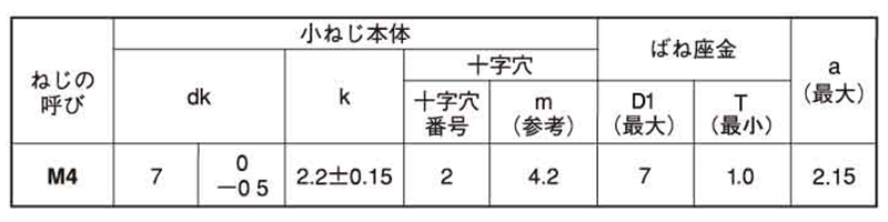 鉄(+) スリムPANヘッドナベ頭セムス小ねじ P＝2 (バネ座組込) 製品規格