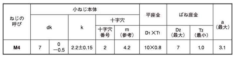 鉄(+) スリムPANヘッドナベ頭セムス小ねじ P＝3 (バネ座+JIS平座 組込) 製品規格