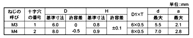 鉄 (+)スリムヘッド P＝4 (バネ座+JIS小形平座 組込)(極低頭タイプ) 製品規格