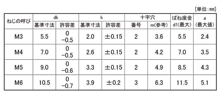 鉄(+) ナベ頭セムス小ねじ P＝2 (バネ座組込)(100入パック) 製品規格