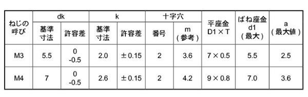 鉄(+) ナベ頭セムス小ねじ I＝3(ピタック 極薄板用)(バネ座+ISO平座 組込) 製品規格