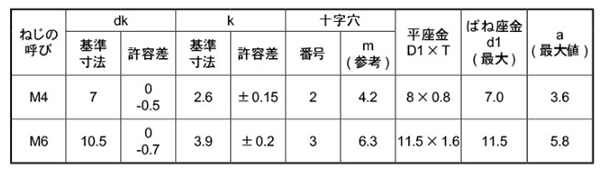 鉄(+) ナベ頭セムス小ねじ I＝4(ピタック 極薄板用)(バネ座+ISO小形平座 組込) 製品規格
