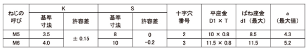 鉄(+)六角アプセット頭セムス小ねじ P＝4 (ピタック 極薄板用)(バネ座+JIS小形平座 組込) 製品規格