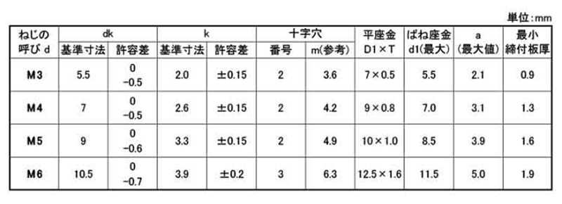 鉄(+) ナベ頭セムス小ねじ I＝3(薄板用)(バネ座+ISO平座 組込) 製品規格