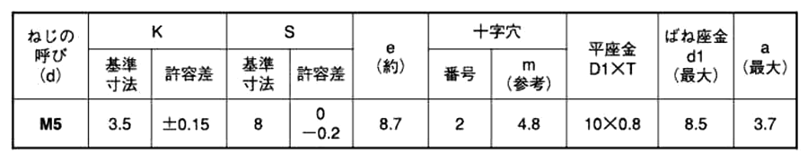 鉄(+)六角アプセット頭セムス小ねじ P＝4 (薄板用)(バネ座+JIS小形平座 組込) 製品規格