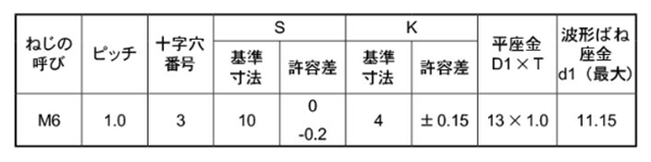 鉄(+)(-)六角アプセット頭セムス小ねじ SP＝3 (薄板用)(波形ばね座+JIS平座 組込)(プラマイ) 製品規格
