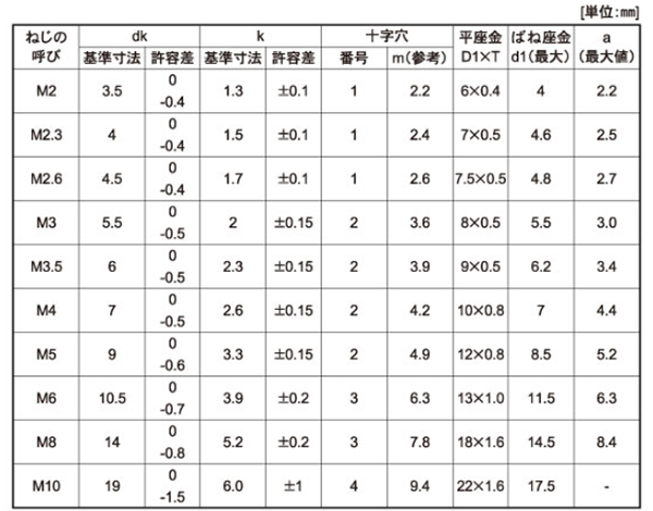 黄銅 (+)ナベ頭セムス小ねじ P＝3 (バネ座+JIS平座 組込) 製品規格