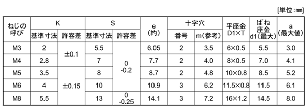 黄銅 (+)六角アプセット頭セムス小ねじ P＝4 (バネ座+JIS小形平座 組込) 製品規格